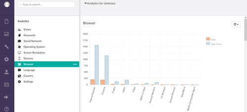 Goolge Analytcis data visible from within Umbraco