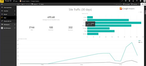 Power Bi Reports